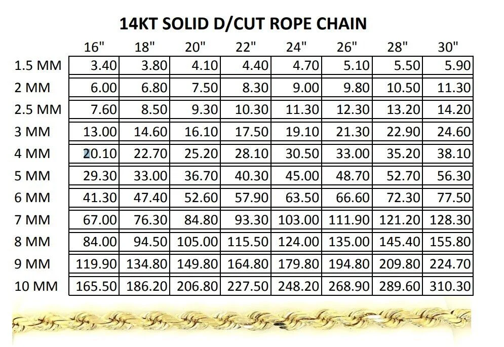 Real 14k Yellow Gold Rope Chain Solid Necklace 2mm-10mm  18"-30" Diamond Cut 14k - Image 8